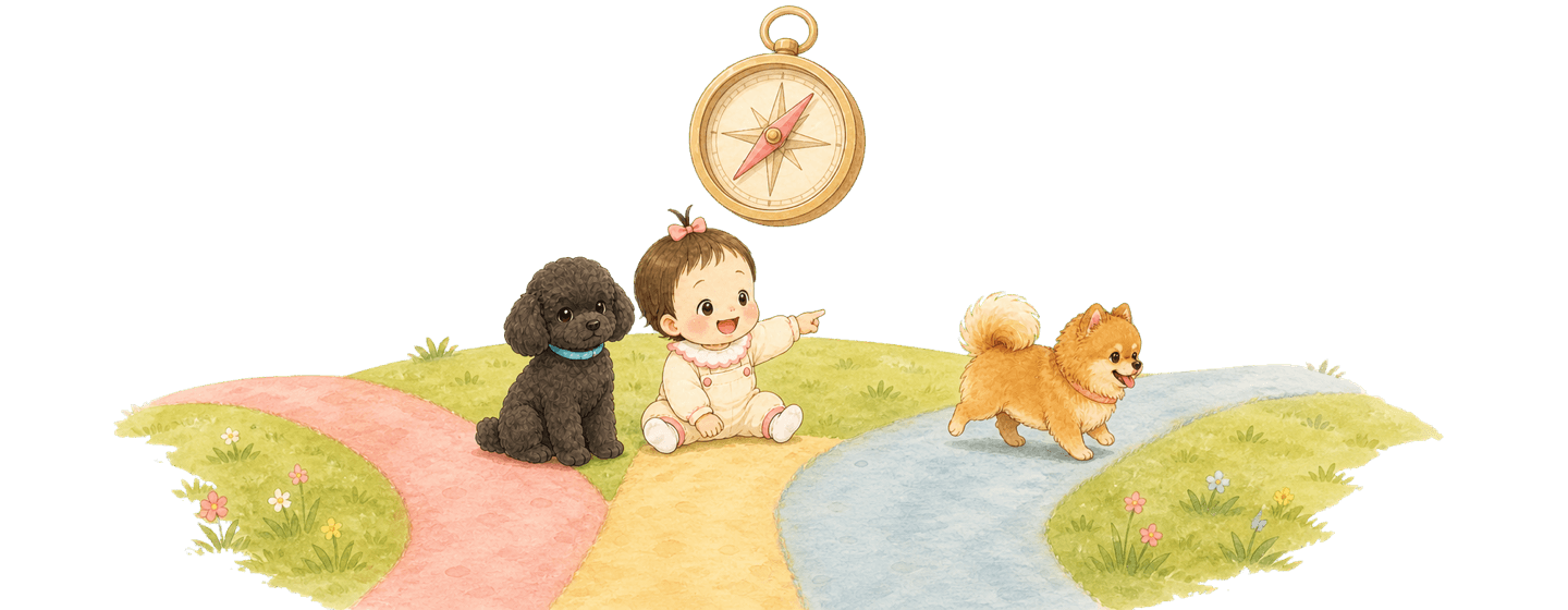3色に分かれる道の前で行き先を指さす女の子と2匹の犬、上に浮かぶコンパスのイラスト